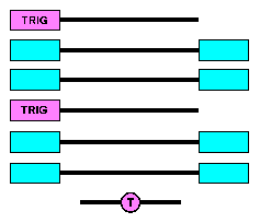stack configuration