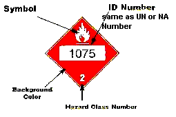 HAZMAT chemical placard